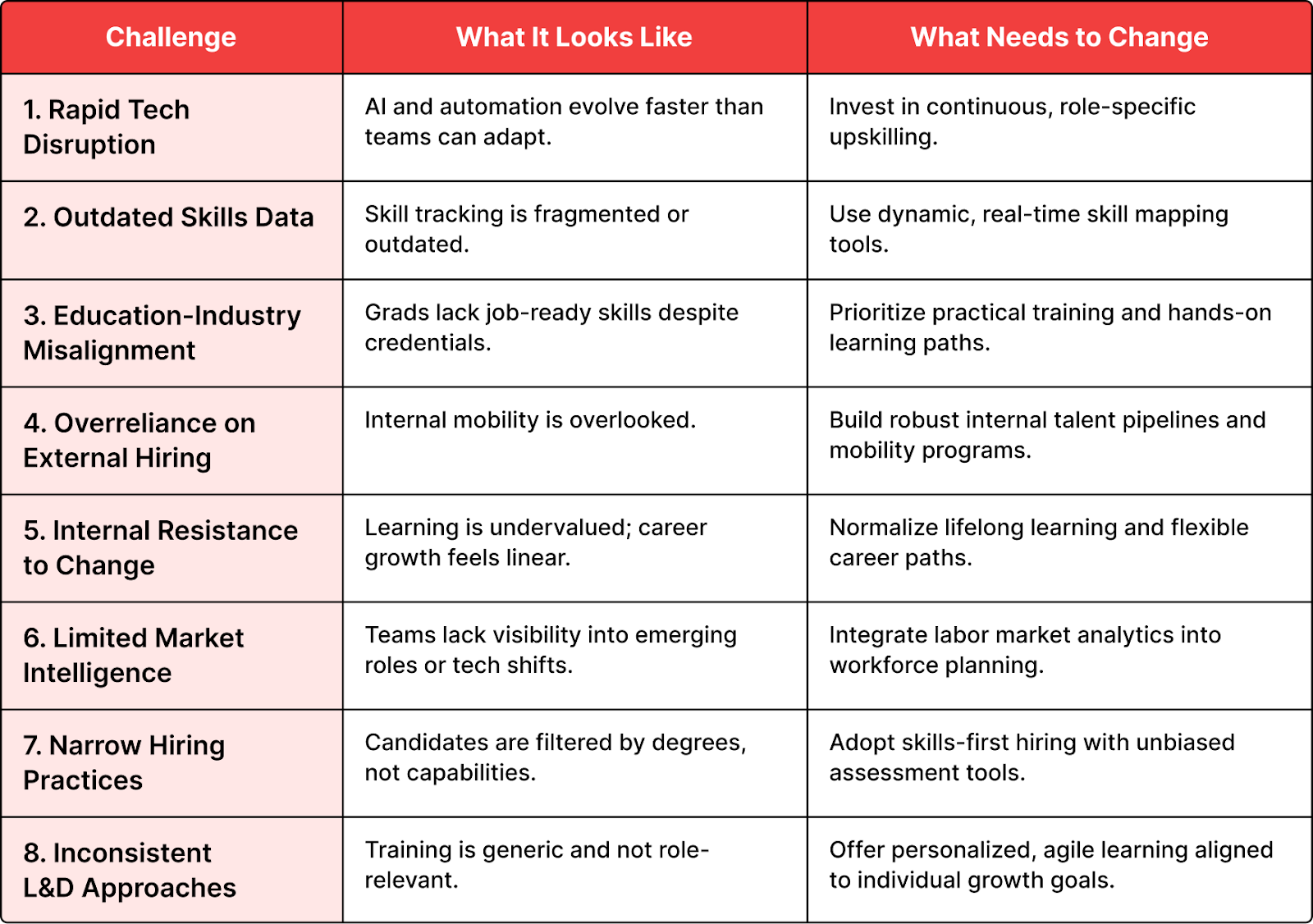 Addressing Skills Gap Challenges with Future-Proof Solutions