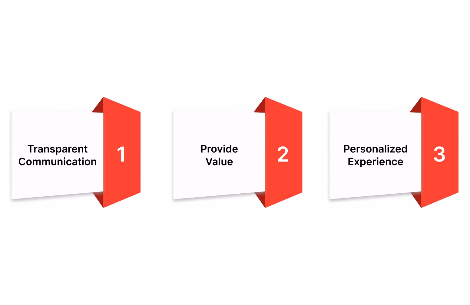 Improving Candidate Engagement
