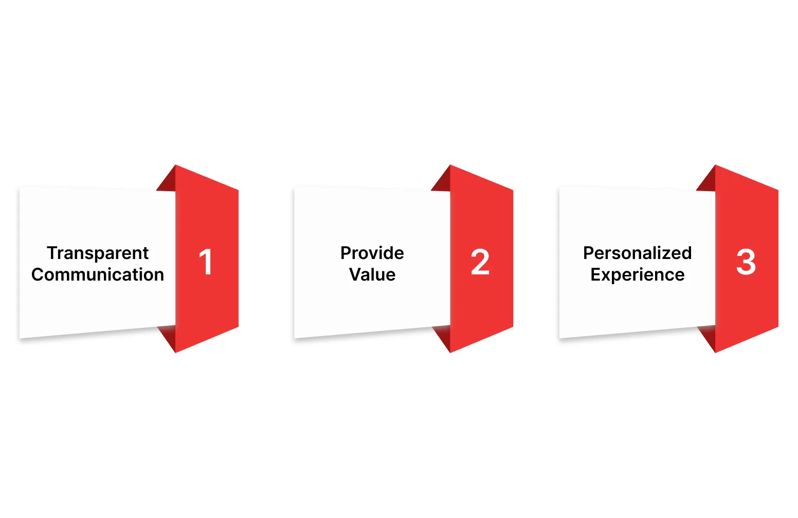 Improving Candidate Engagement