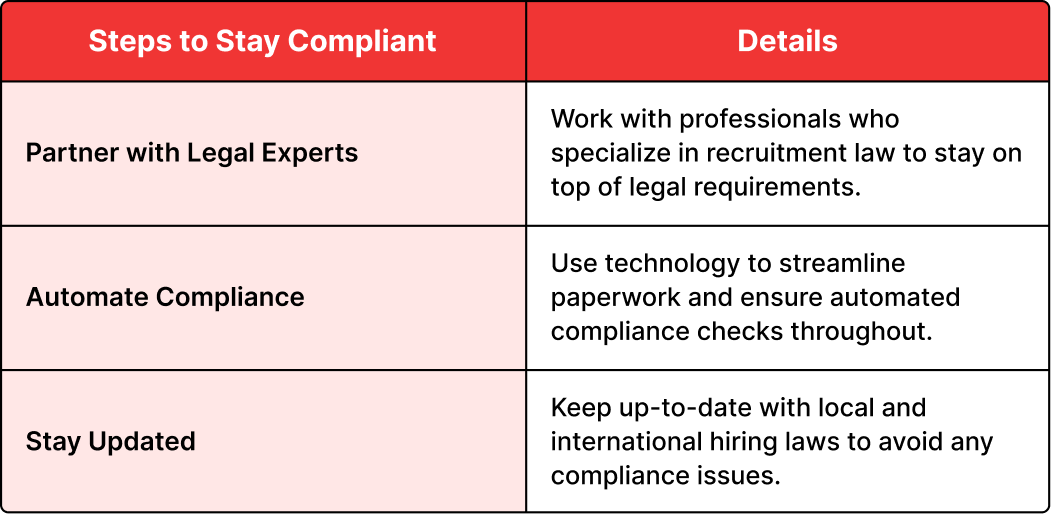 Navigating Compliance and Legal Complexities