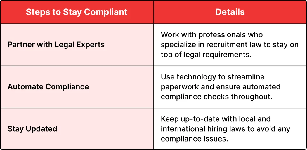 Navigating Compliance and Legal Complexities