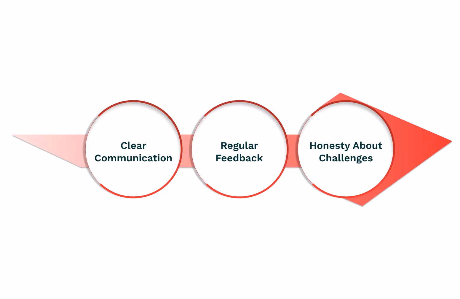 Managing Candidate Expectations
