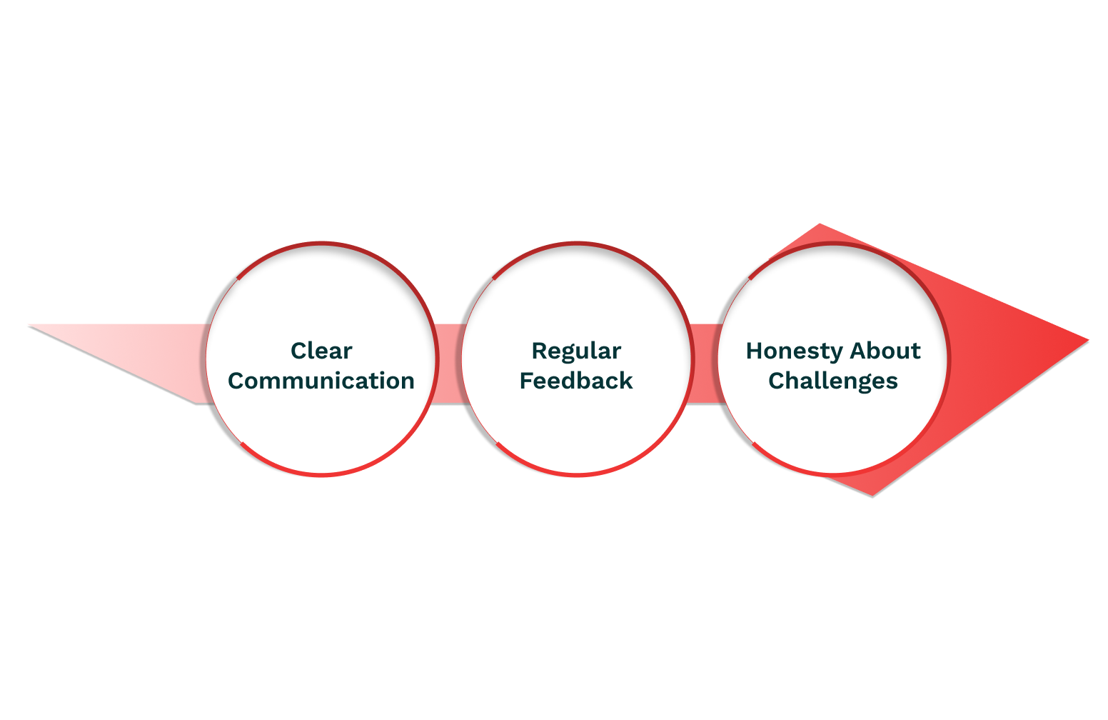 Managing Candidate Expectations