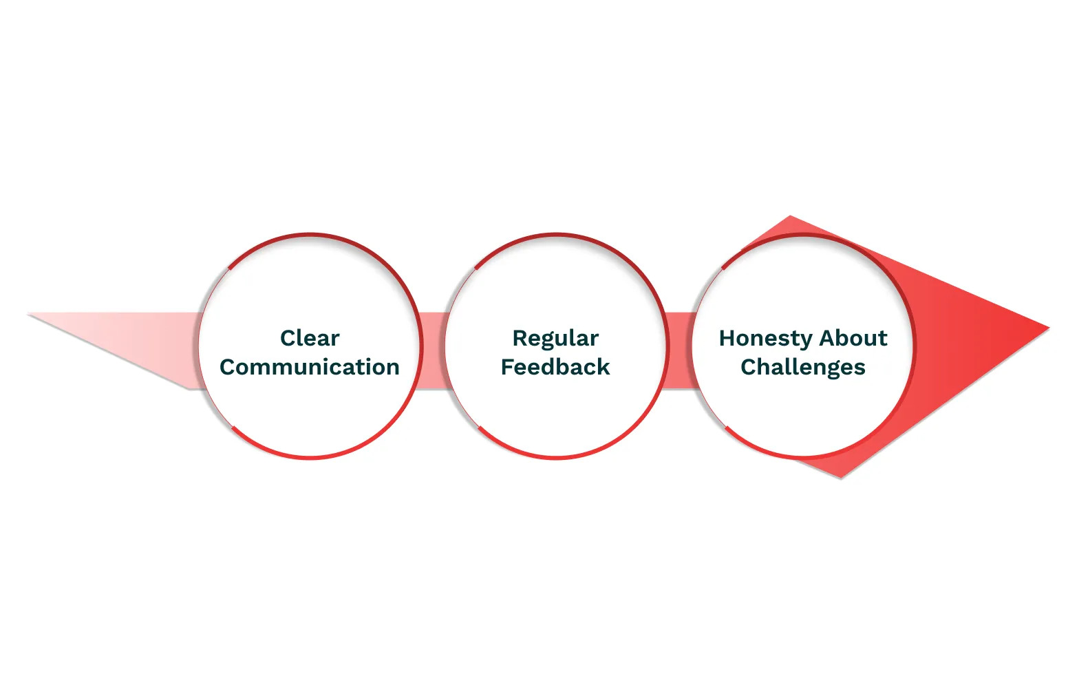 Managing Candidate Expectations 