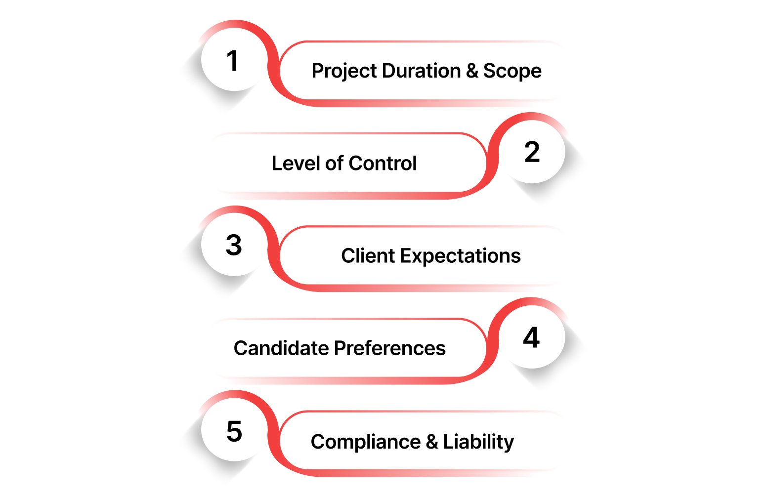 Factors to Consider When Choosing Between W-2 and 1099