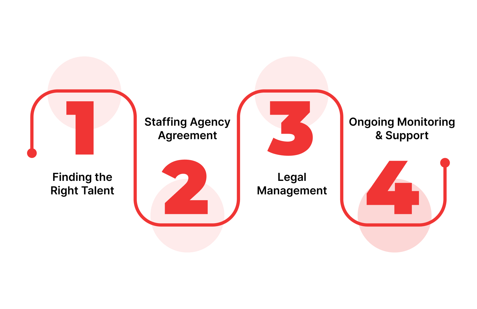 How Does Corp to Corp Sponsorship Work for H1B Jobs?