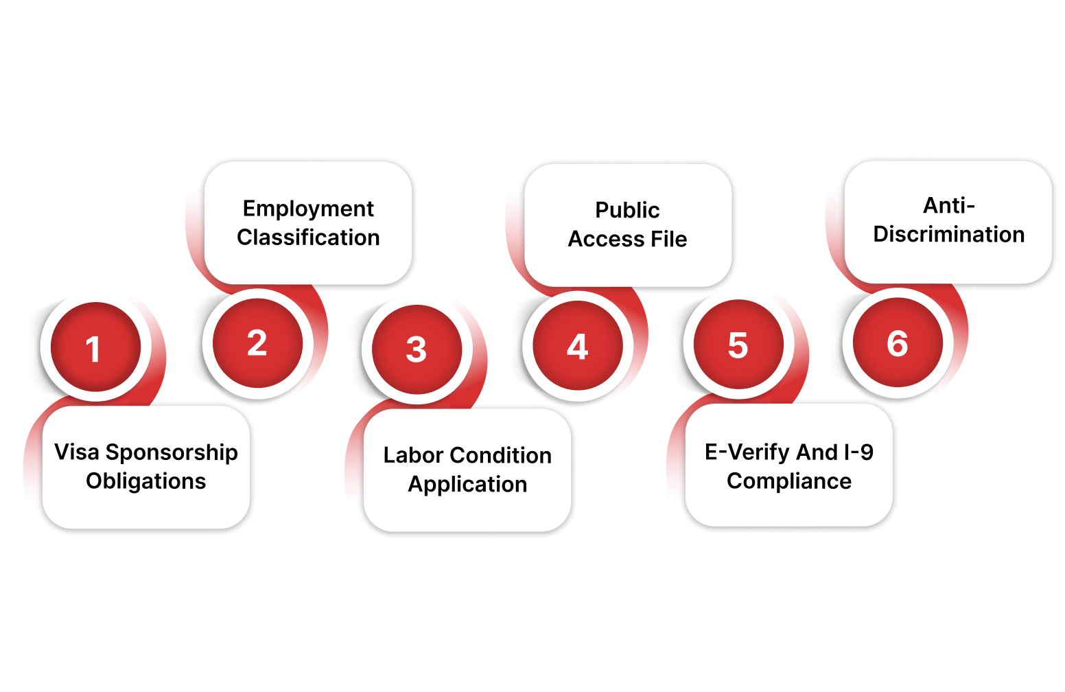 Legal Considerations