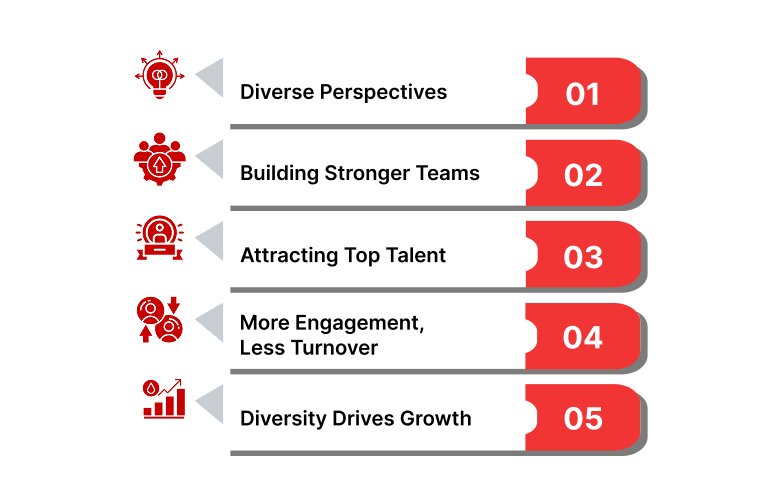 Importance and Benefits of Diversity in Tech
