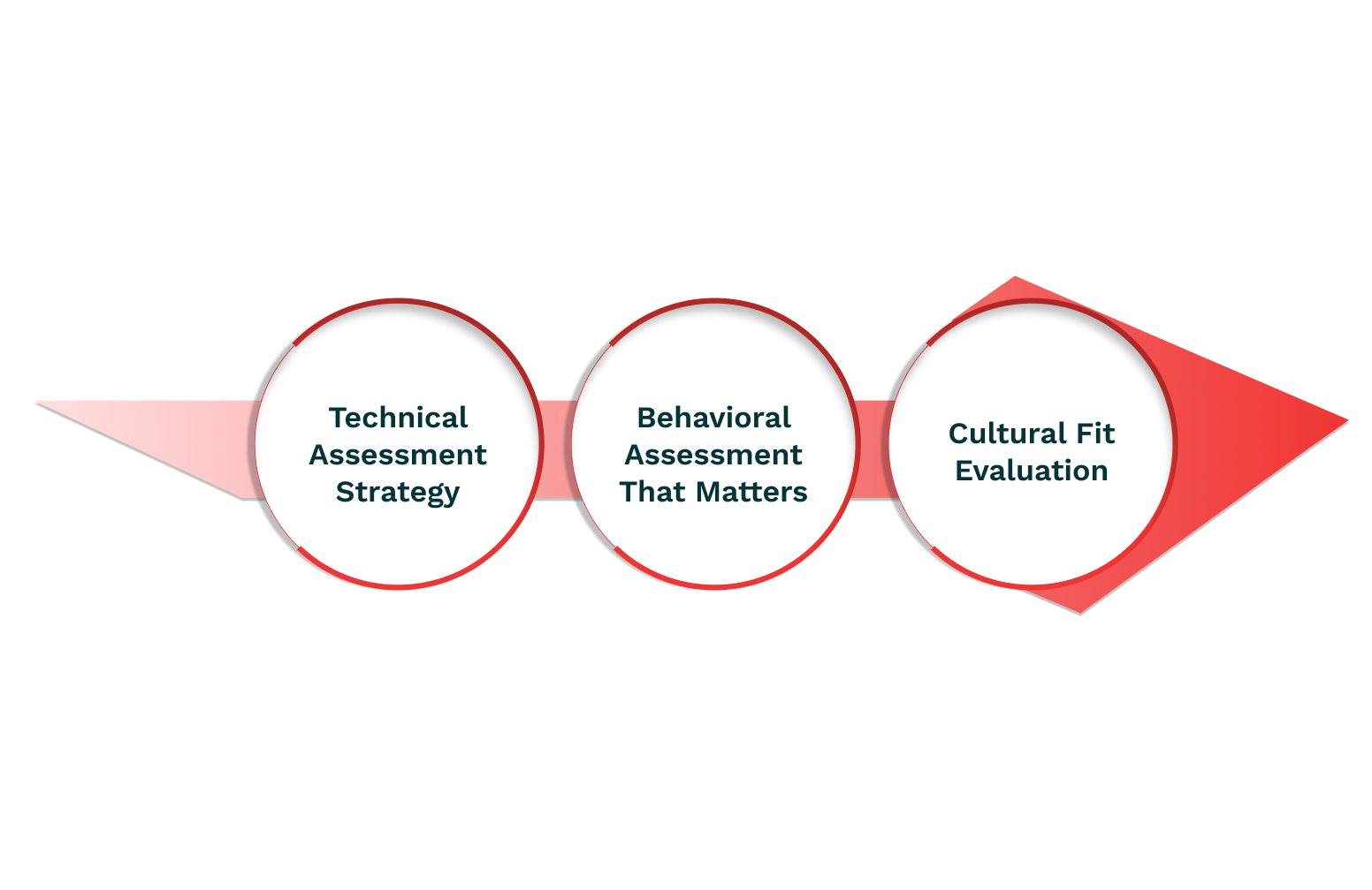 Your Interview Process: Beyond the Whiteboard