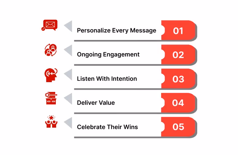 Building Candidate Relationships