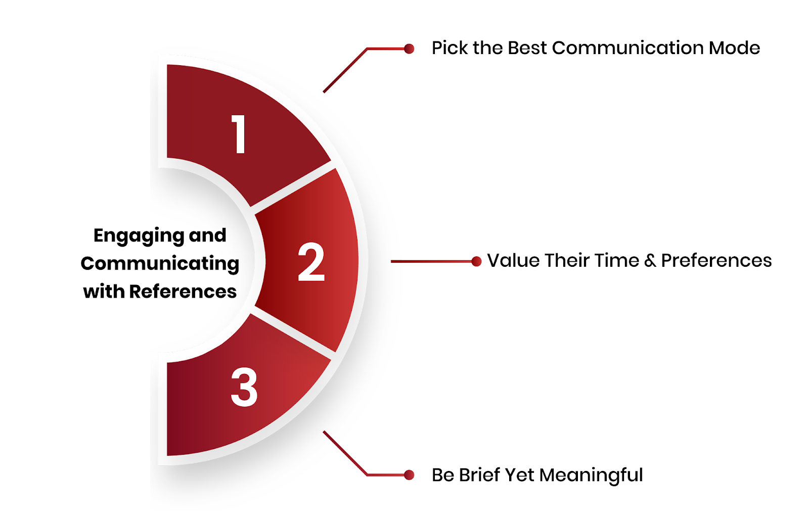Engaging and Communicating with References