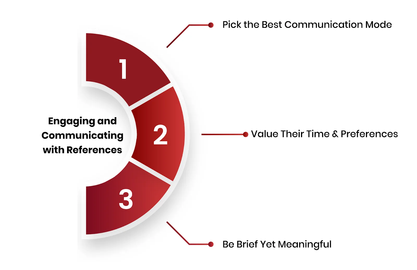 Engaging and Communicating with References