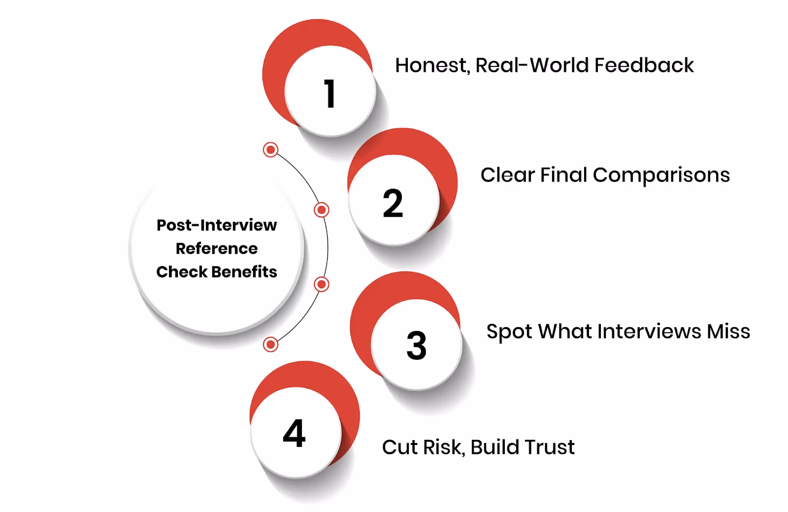 Advantages of Conducting Reference Checks Post-Interview