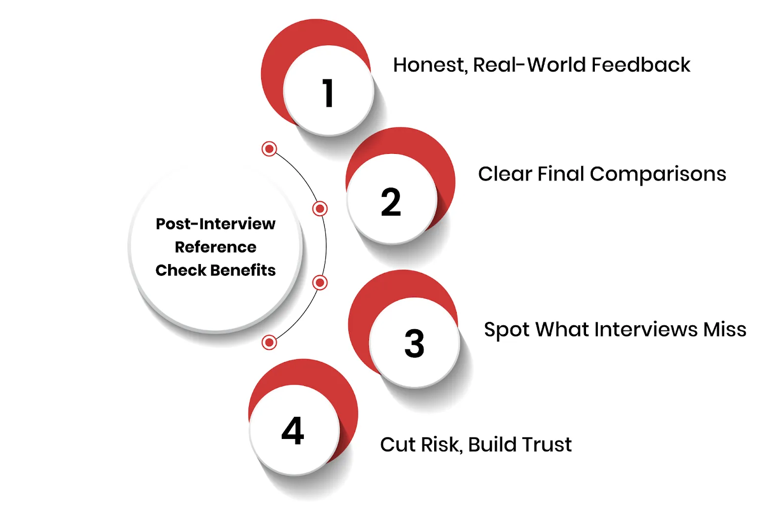 Advantages of Conducting Reference Checks Post-Interview