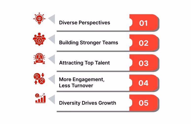Importance and Benefits of Diversity in Tech
