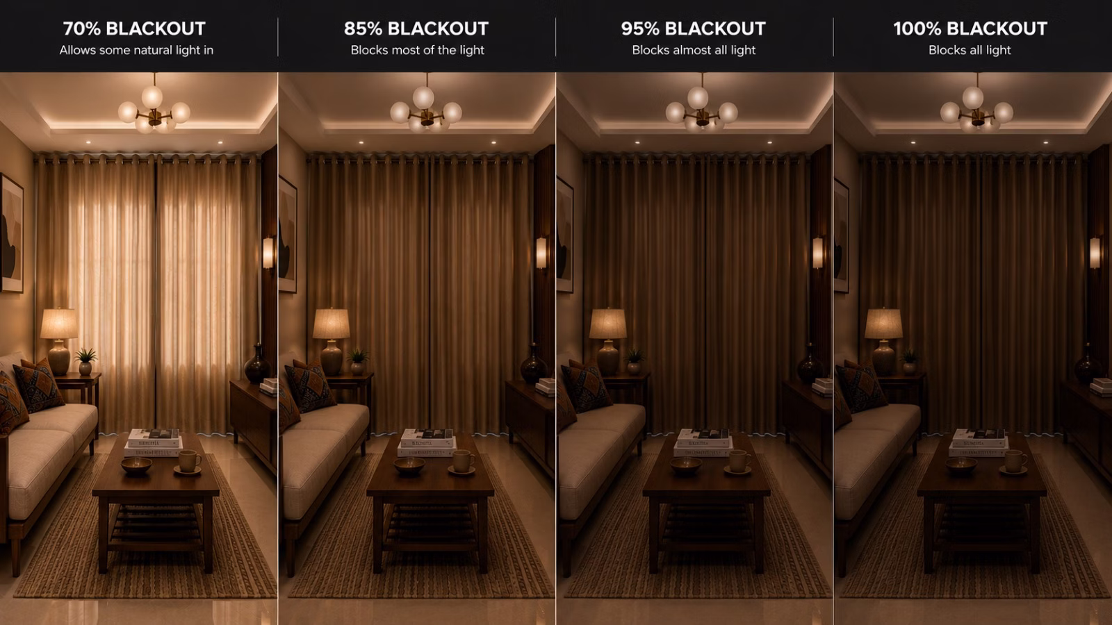 Premium blackout curtains differentiation