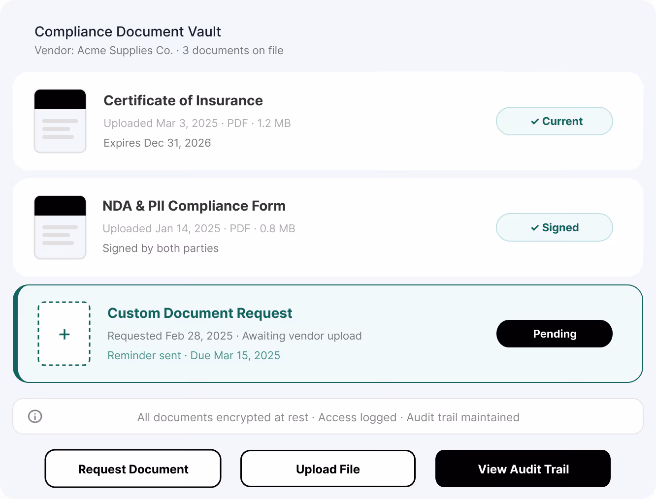 Compliance document management interface