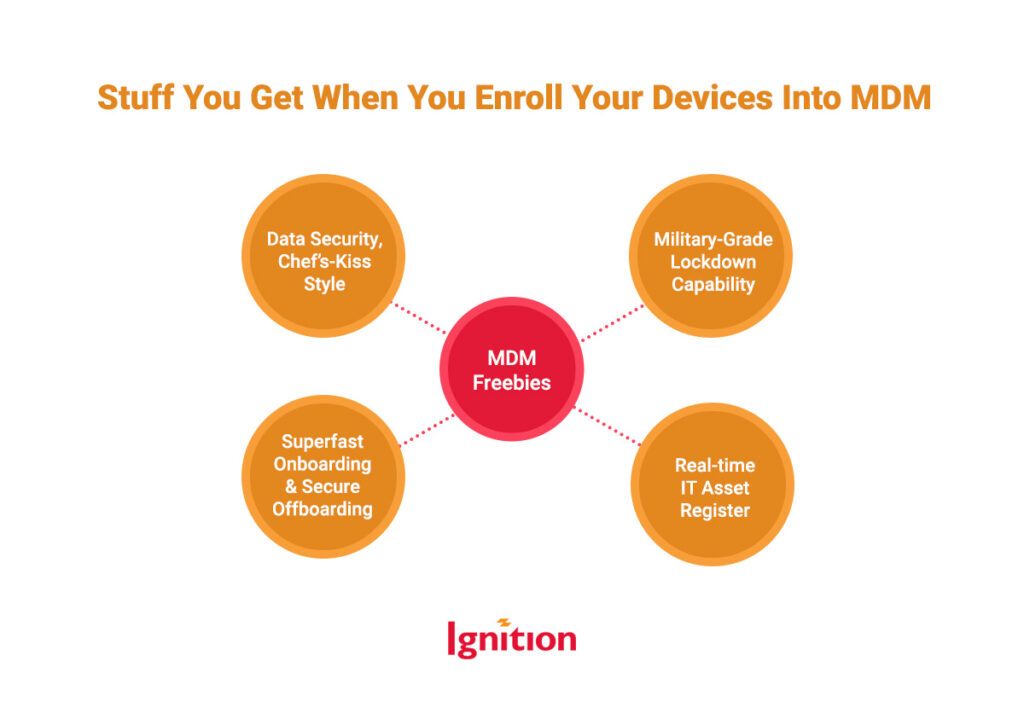 Stuff You Get When You Enroll Your Devices Into MDM