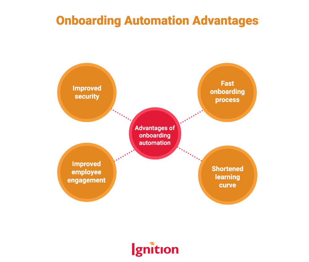 Onboarding Automation Advantages