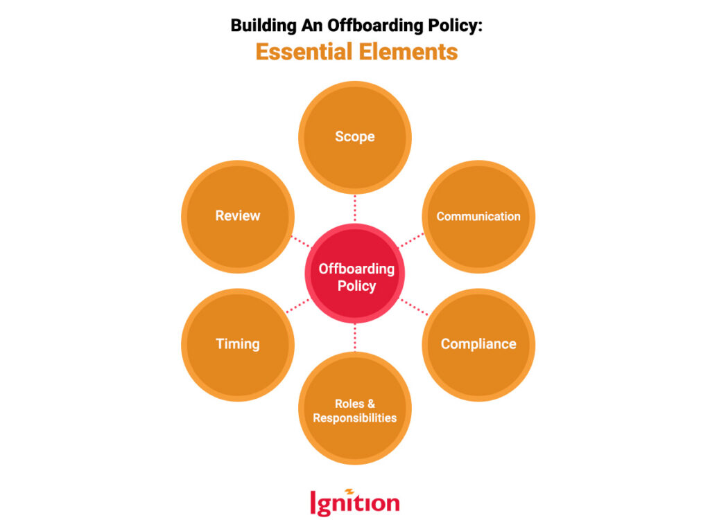 Building An Offboarding Policy: Essential Elements