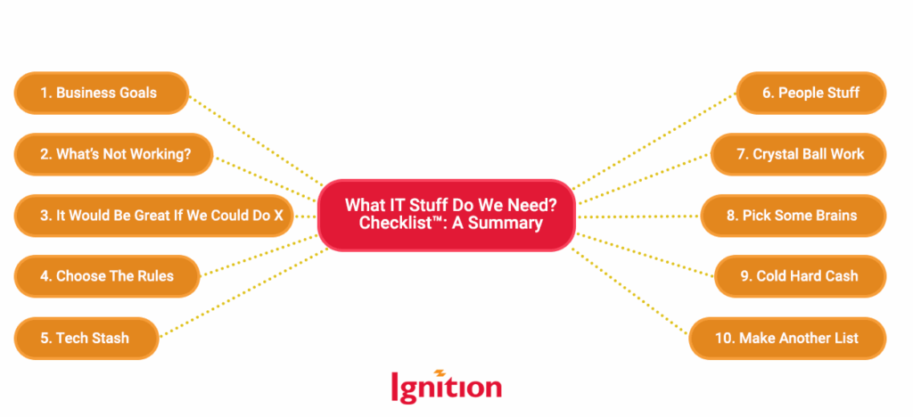 What IT Stuff Do We Need?Checklist™: A Summary