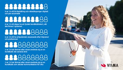 Åtta av tio svenskar vill slippa kundkort och kuponger i plånboken