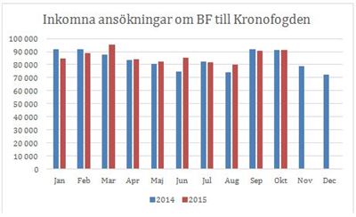 Klapparna kan ge ekonomisk baksmälla efter jul