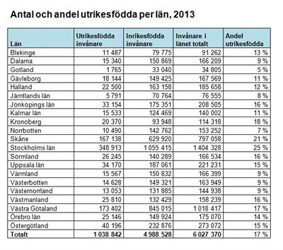 Var fjärde jobb skapas i företag som drivs av utrikesfödda