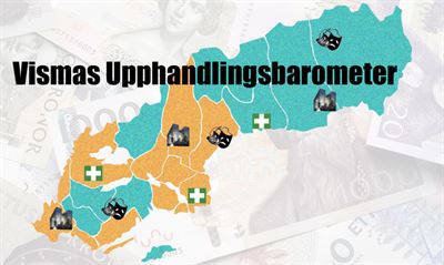 ​Konkurrensen vid offentlig upphandling minskar