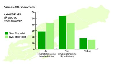 Valutgången påverkar många av landets företagare