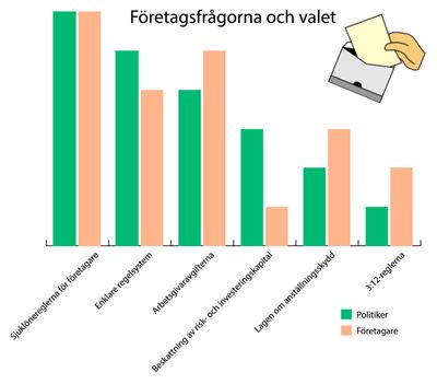 Stora skillnader i partiernas syn på småföretagarna