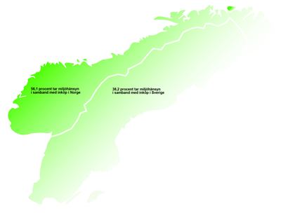 Norska företag bättre än svenska på miljöhänsyn