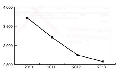Varannan företagare saknar rutiner mot bluffakturor