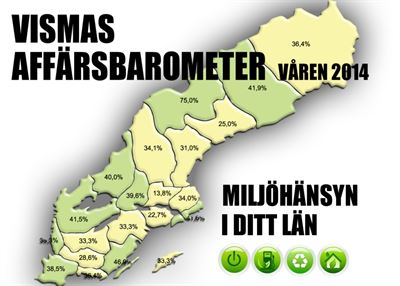 Priset avgör när företagen vill ta miljöhänsyn