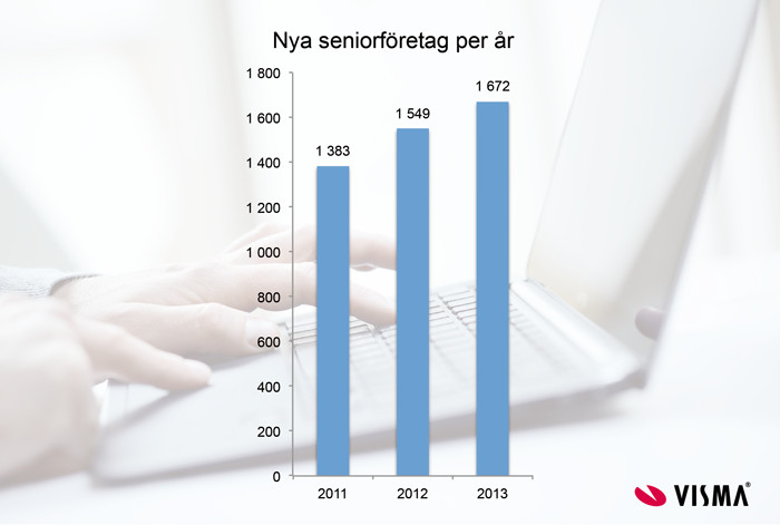Seniorernas nyföretagande fortsätter öka