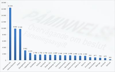Svenskarna skyldiga 62 miljarder hos Kronofogden