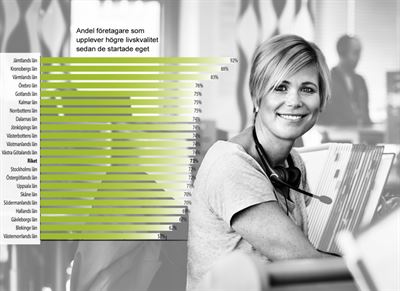 Eget företagande ger högre livskvalitet