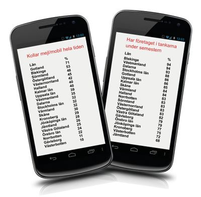 Jobb på semestern vanligt för småföretagare