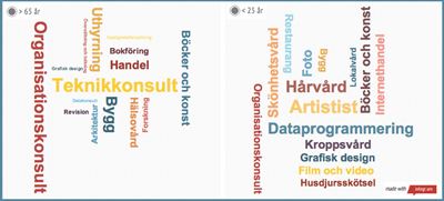 Fyra pensionärer startar eget varje dag