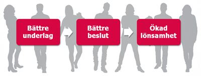 Visma Advisor – nytt molnverktyg för redovisningsbranschen