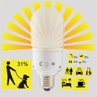 Jobbet inte bästa platsen för idékläckning