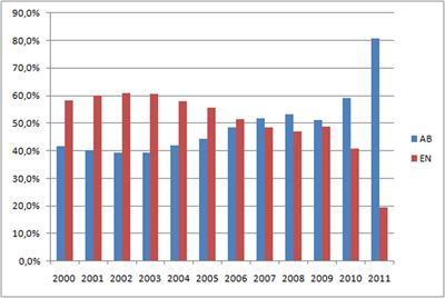 Rekordstark start på året för nyföretagandet