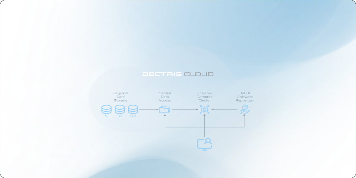 A white cloud with a blue sky in the background.