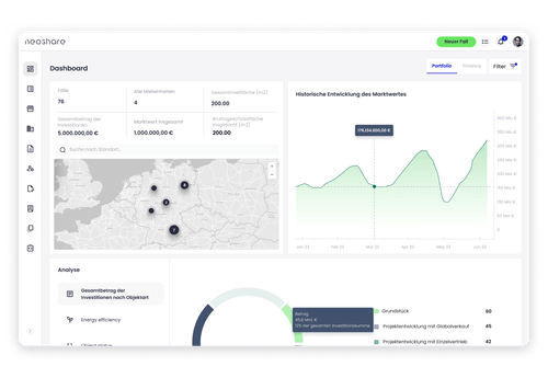 Neoshare neoshare: Enabler für die digitale Transformation