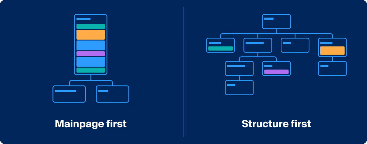 Mainpage-first and structure-first approaches | Octopus.do