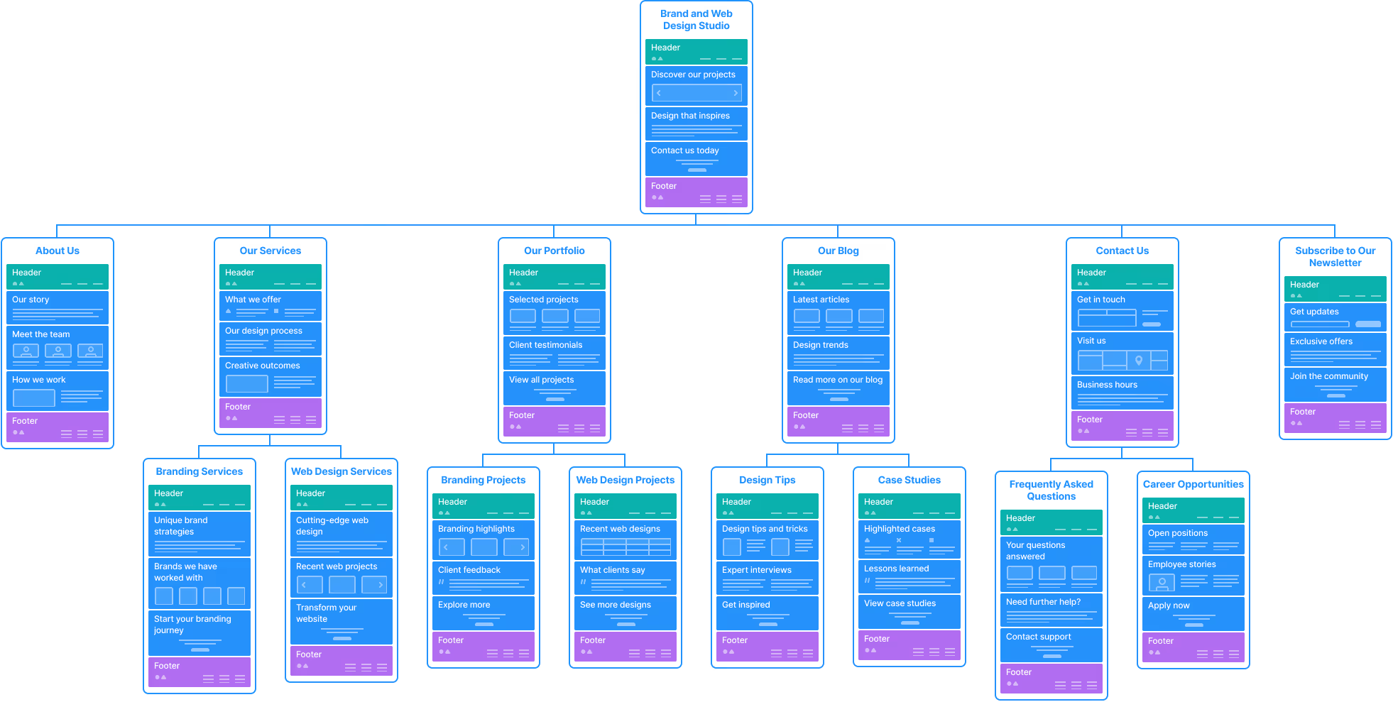 Website hierarchical structure with content blocks | Octopus.do
