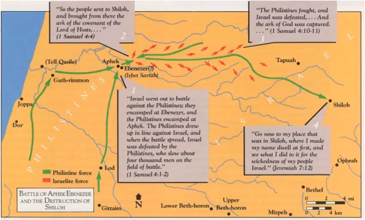 Battles With the Philistines and the Destruction of Shiloh