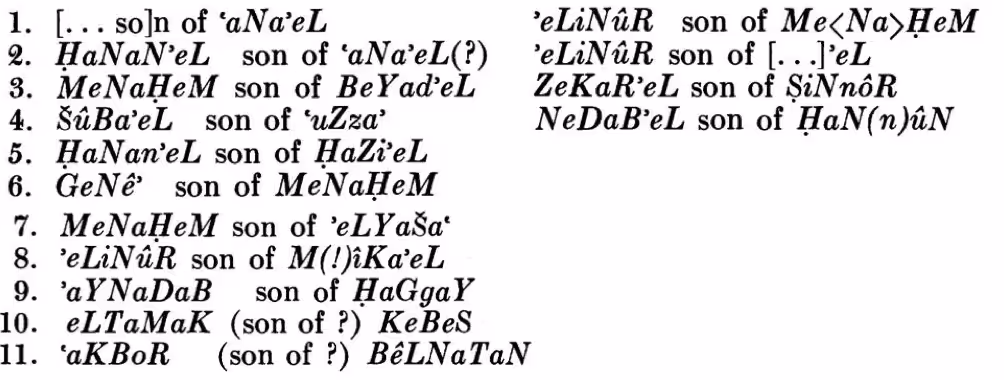 Пленных израильтян уводят в Нимруд, столицу ассирийского царя Саргона II