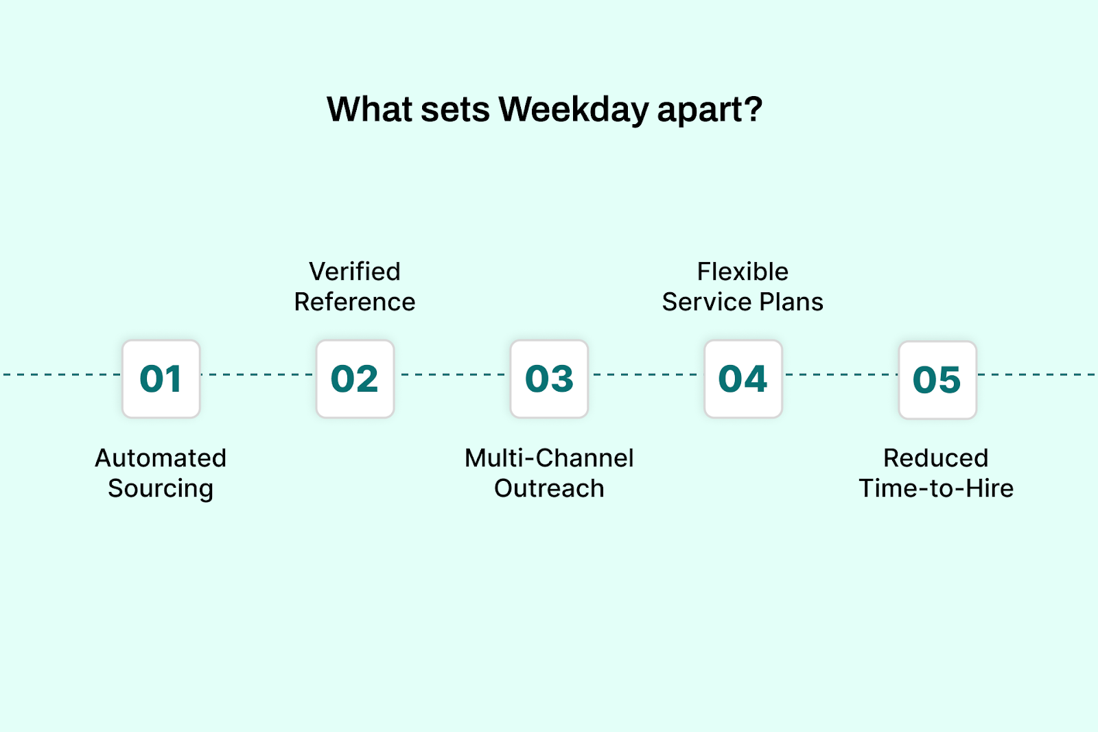What sets Weekday apart?