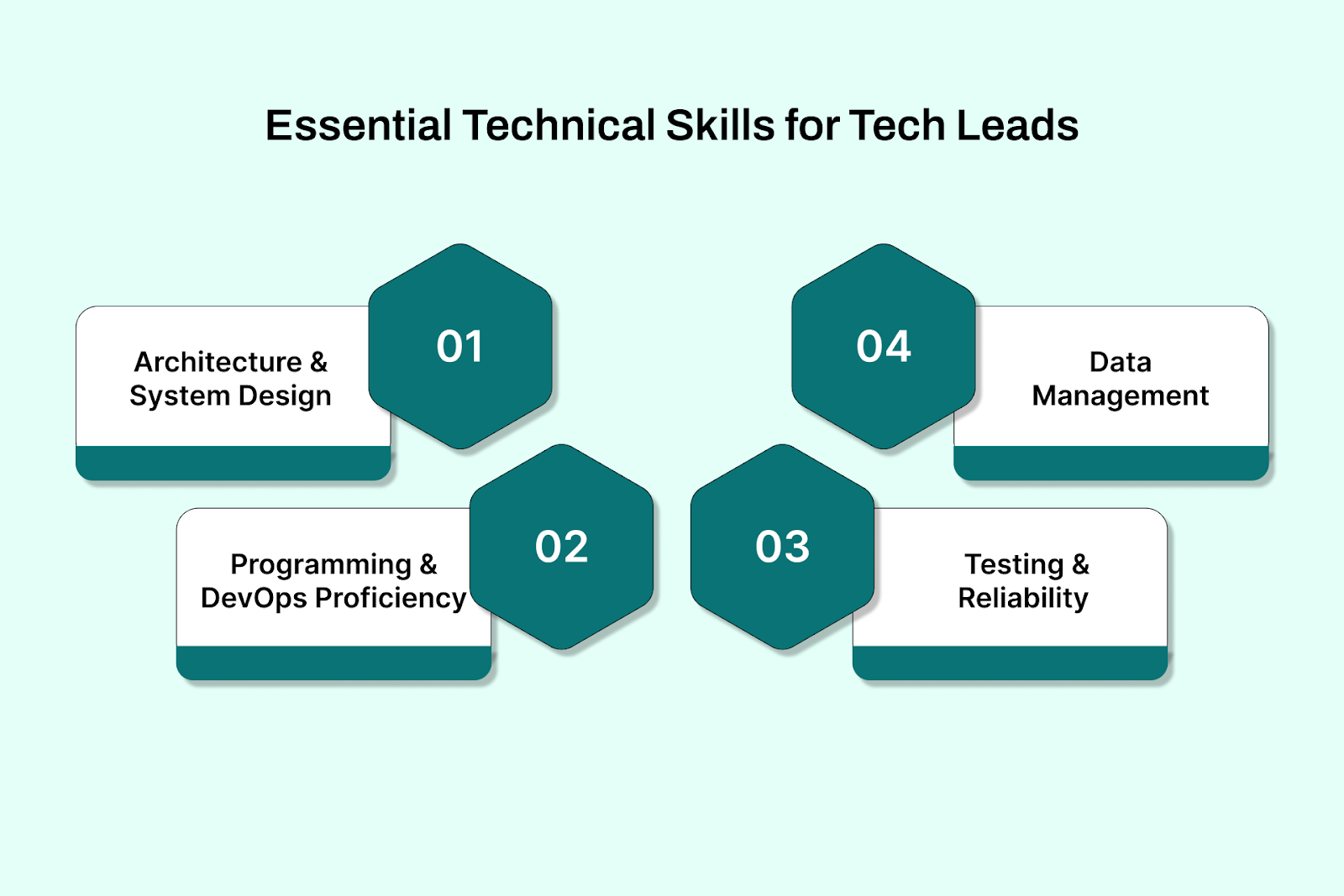 Essential Technical Skills for Tech Leads